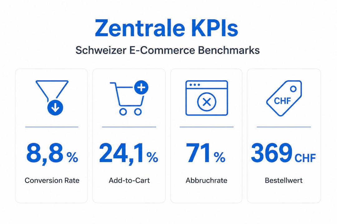 Übersichtsgrafik: Die vier wichtigsten Kennzahlen im E-Commerce auf einen Blick