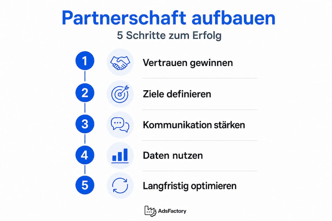 Grafik: Fünf Schritte zu einer erfolgreichen, langfristigen Marketing-Partnerschaft