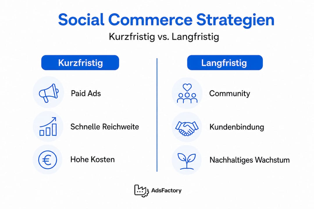 Infografik: Social Commerce – kurzfristige Taktiken vs. langfristige Strategien