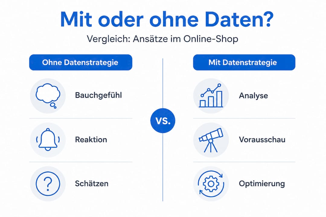 Die Infografik veranschaulicht den Unterschied zwischen datenbasierten und datenfreien Ansätzen.