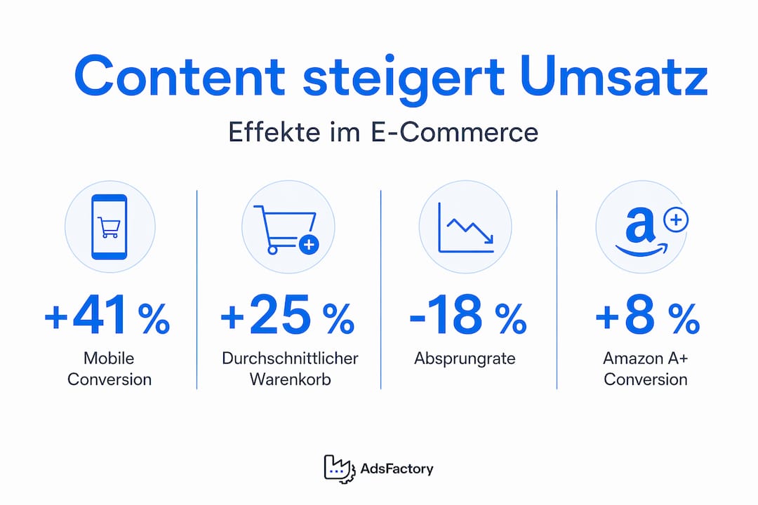 Vier spannende Fakten rund um Content im E-Commerce – auf einen Blick als Infografik