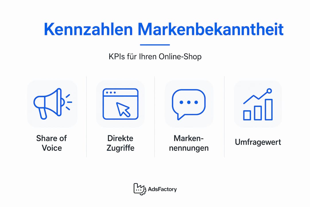 Infografik: Die wichtigsten Kennzahlen zur Markenbekanntheit im E-Commerce