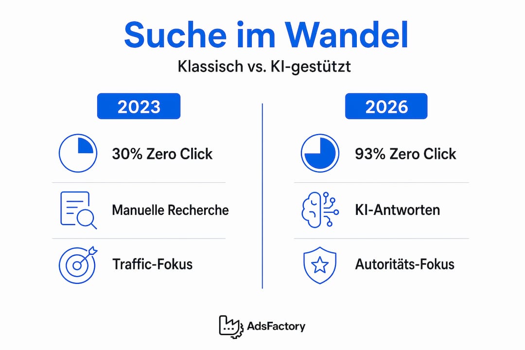 Infografik: Traditionelle Suche im Vergleich zur KI-basierten Suche – Ausblick 2026