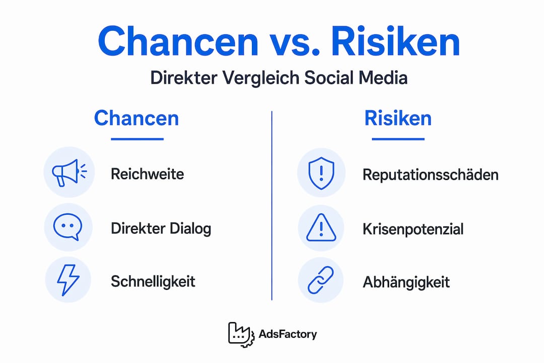 Grafik: Vor- und Nachteile von sozialen Netzwerken im Überblick