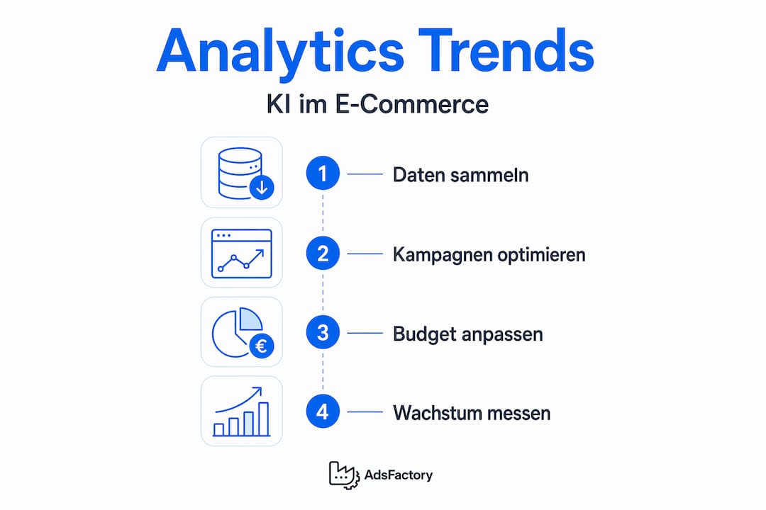 Übersicht: Aktuelle Entwicklungen bei Analytics und KI im Onlinehandel – eine Infografik