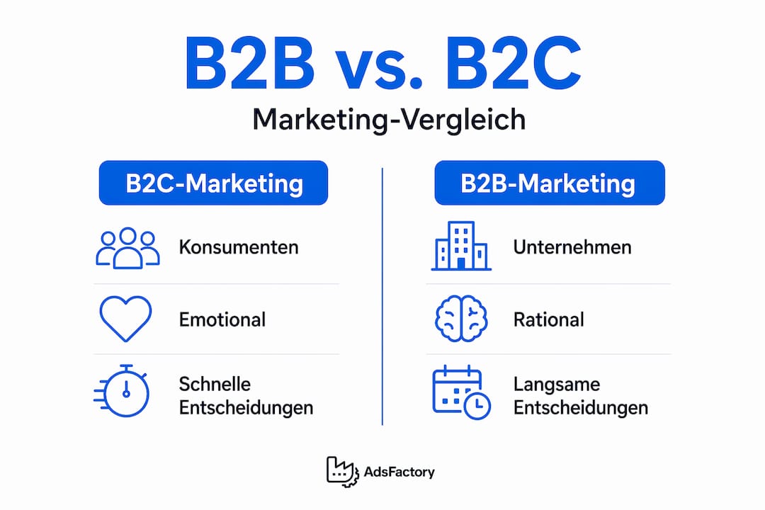 Infografik zeigt die Unterschiede zwischen B2B- und B2C-Marketing auf