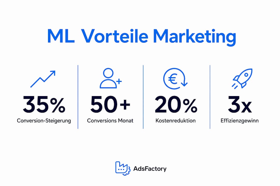 Infografik: Wie Unternehmen durch Machine Learning ihr Marketing verbessern können