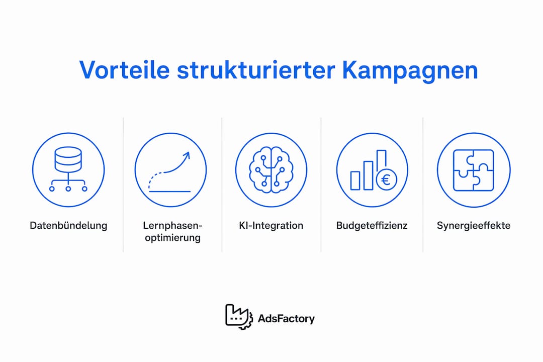 Grafik: Die wichtigsten Vorteile einer klar strukturierten Kampagnenplanung auf einen Blick