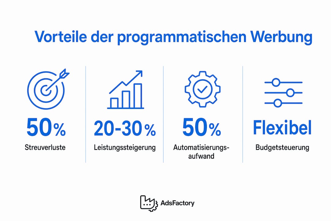 Übersicht: Die wichtigsten Vorteile von Programmatic Advertising auf einen Blick
