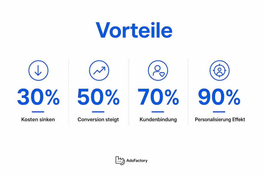 Infografik: Die wichtigsten Vorteile personalisierter Werbung auf einen Blick