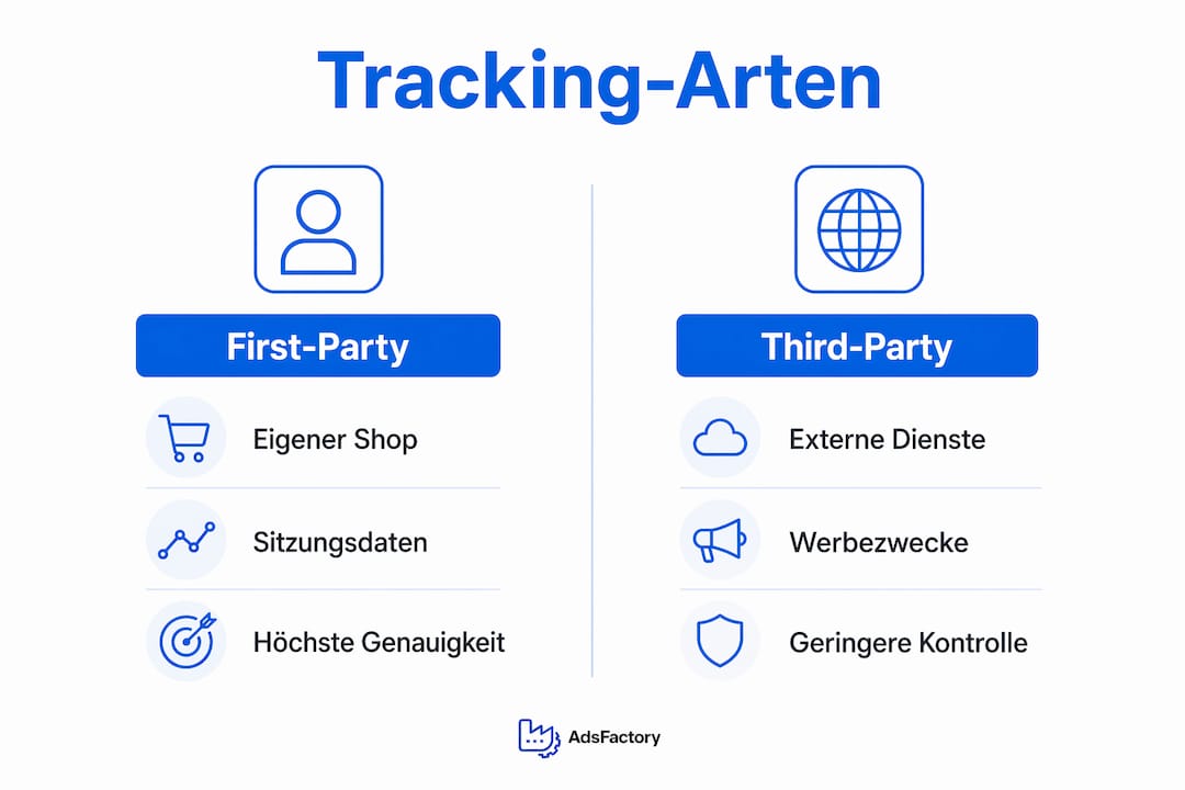 Übersichtsgrafik: Unterschiede zwischen First-Party- und Third-Party-Tracking auf einen Blick