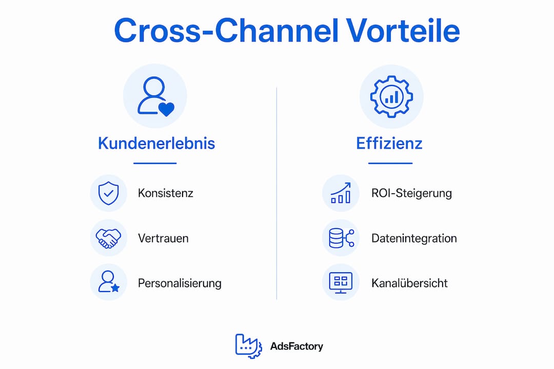Infografik: Die wichtigsten Vorteile von Cross-Channel-Marketing übersichtlich in zwei Kategorien dargestellt