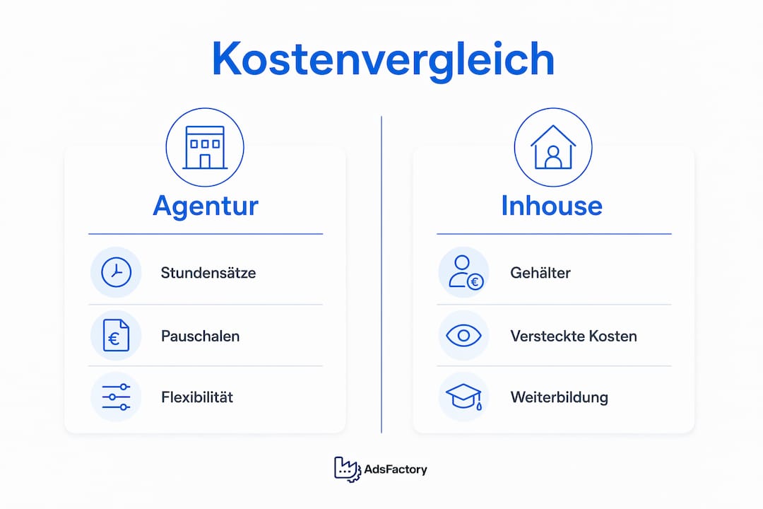 Vergleich der Marketingkosten: Agentur vs. eigenes Team – eine Infografik