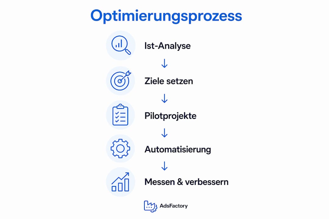 Schritt-für-Schritt-Anleitung zur Optimierung Ihres Geschäftsmodells – anschaulich als Infografik dargestellt