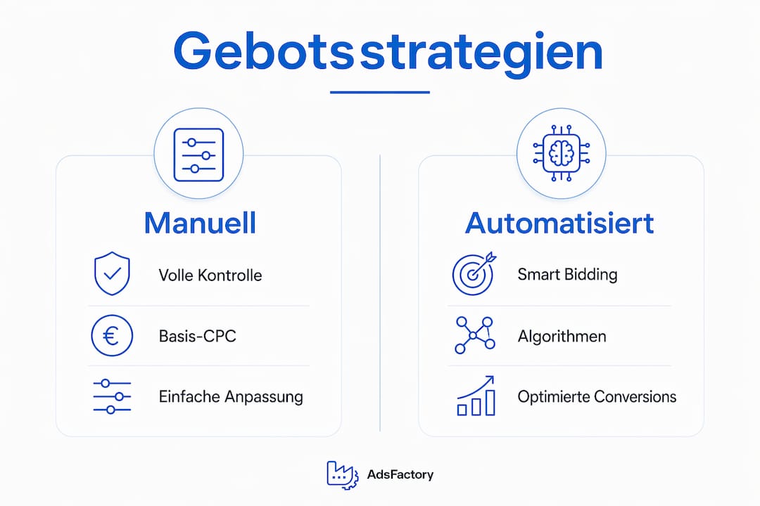 Infografik: Manuelle vs. automatisierte Gebotsstrategien im Vergleich
