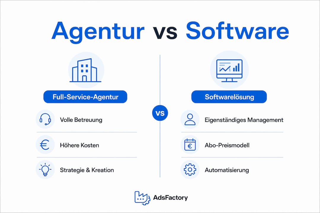 Infografik: Full-Service-Agentur versus Software-Lösung – ein direkter Vergleich