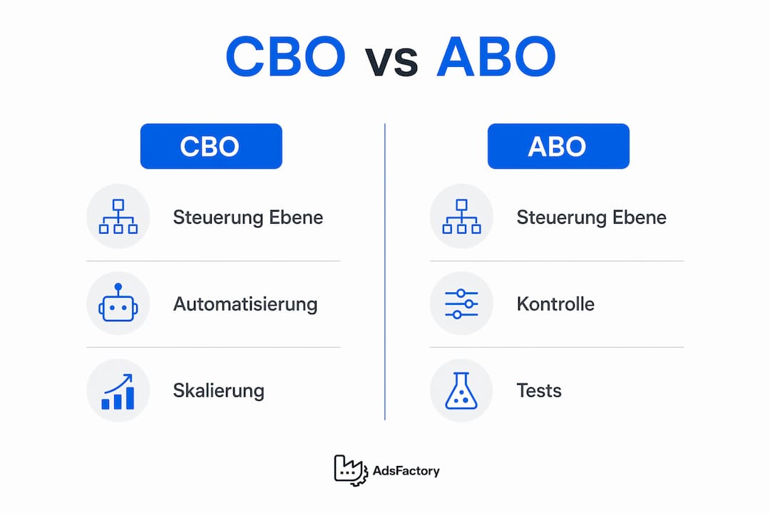 Übersichtsgrafik: CBO vs. ABO im direkten Vergleich