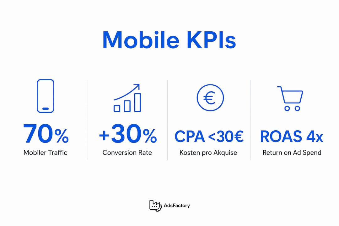 Übersicht der wichtigsten Kennzahlen im Mobile Marketing