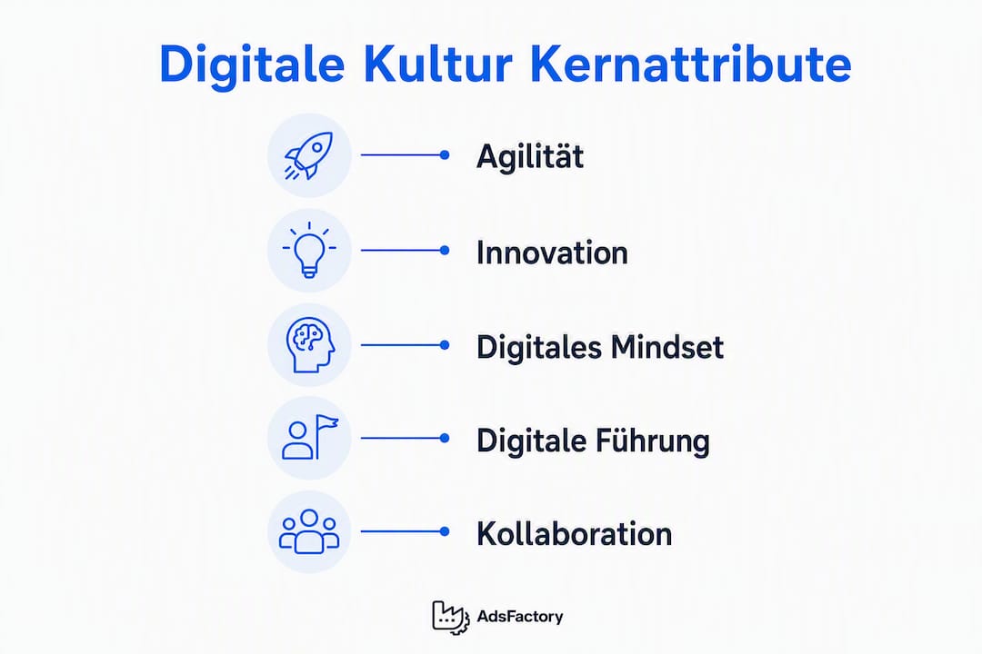 Grafische Übersicht: Die fünf wichtigsten Merkmale einer modernen digitalen Unternehmenskultur