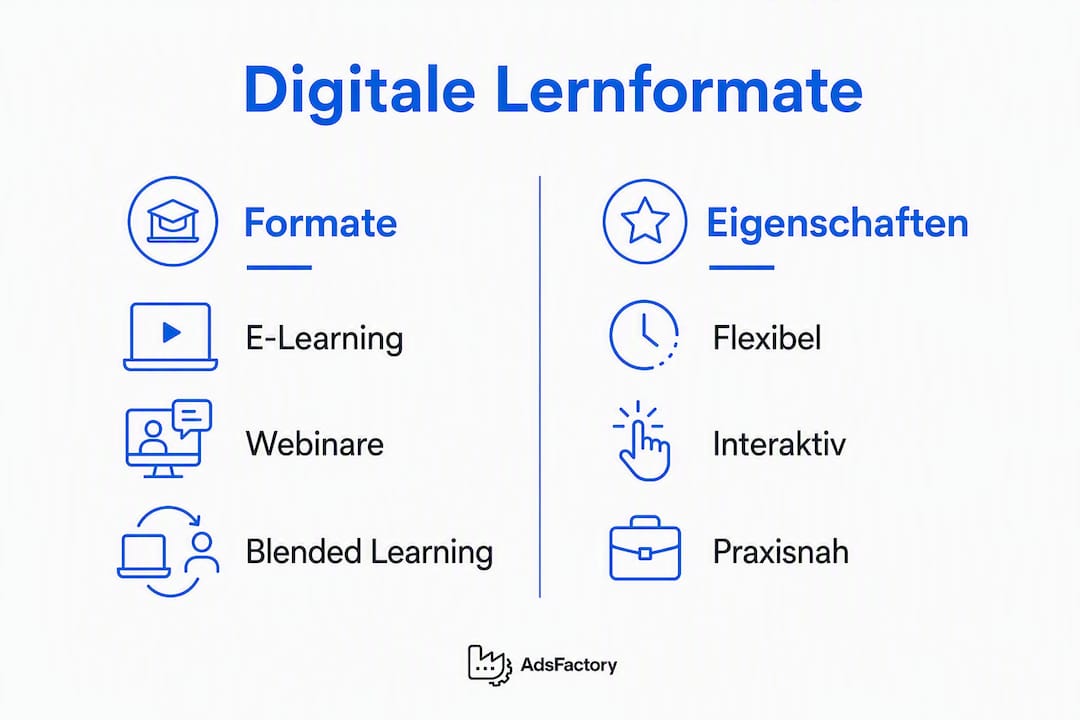 Infografik: Digitale Lernangebote für kleine und mittlere Unternehmen im Vergleich