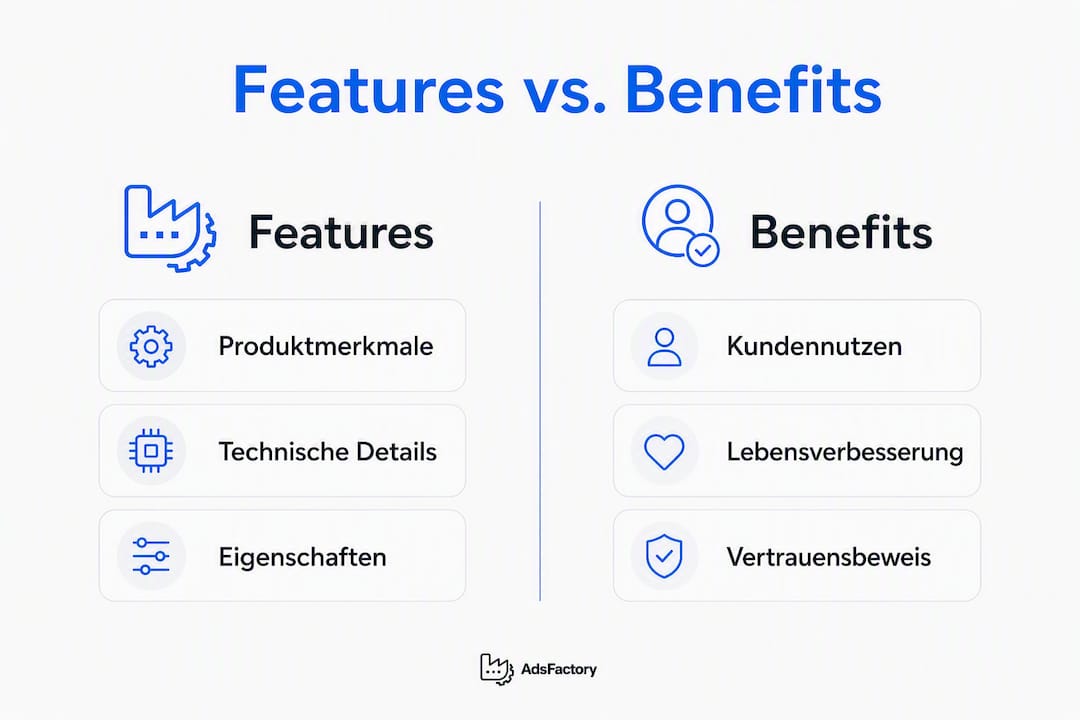 Infografik: Merkmale und Vorteile im Werbetext – Was zählt wirklich?