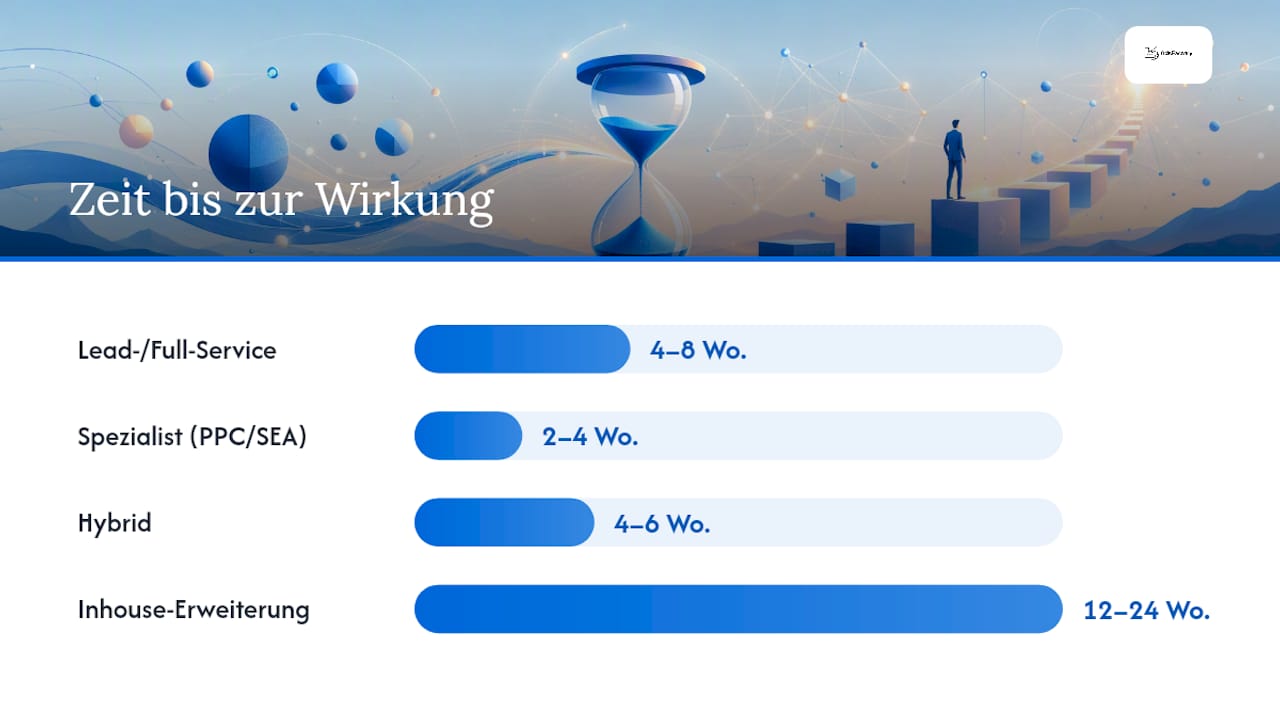 Übersicht der verschiedenen Agenturmodelle für E-Commerce-Werbung im Vergleich