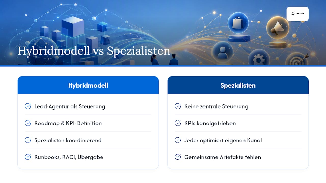 Warum Adsfactory einen hybriden Ansatz empfiehlt — overview diagram