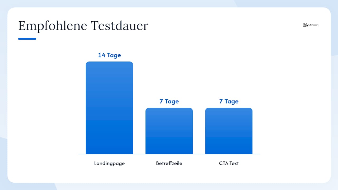 A/B-Testplan mit Prioritäten — overview diagram