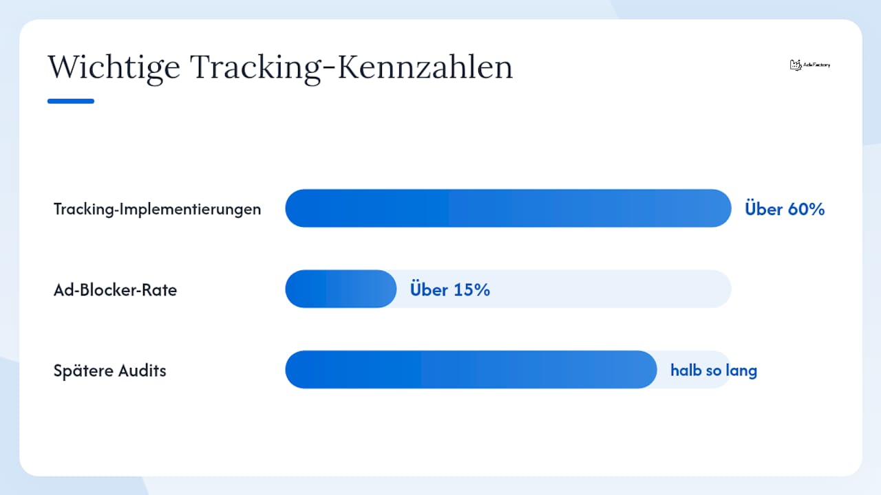 Wie Sie Tracking, GTM, GA4 und Meta Pixel sauber aufsetzen — overview diagram
