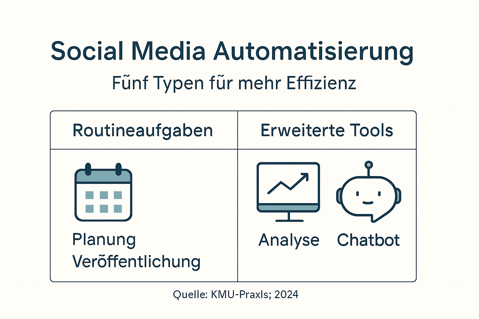 Übersicht: Die wichtigsten Automatisierungsarten für kleine und mittlere Unternehmen