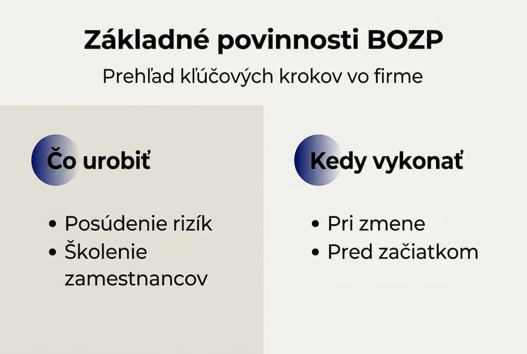 Táto infografika vám prehľadne ukáže, ako postupovať pri bezpečnosti a ochrane zdravia pri práci vo firme.