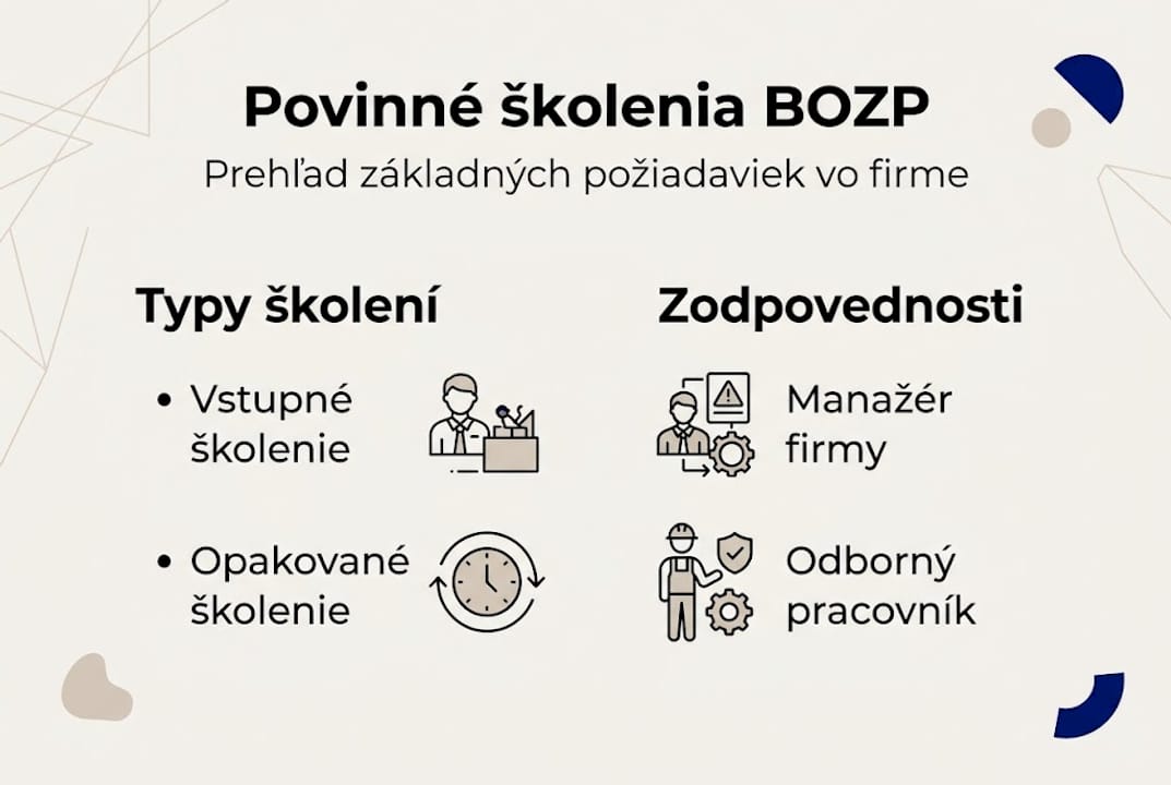 Prehľad: Povinné školenia a hlavné úlohy v oblasti BOZP