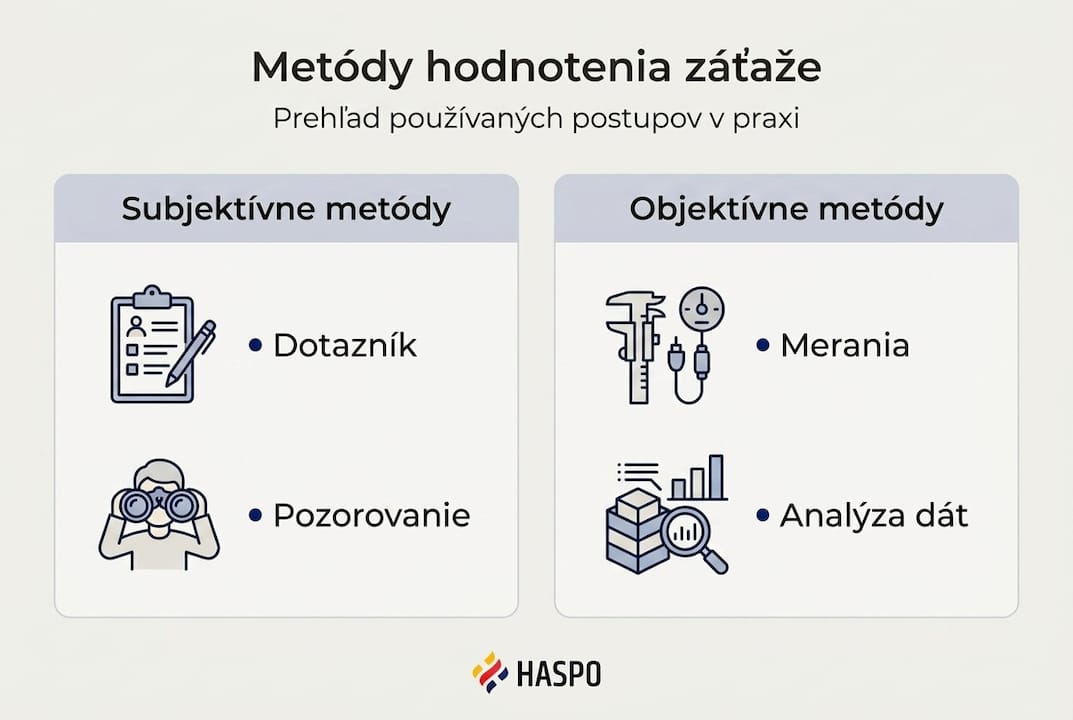 Prehľad najčastejších spôsobov hodnotenia fyzickej námahy vo forme infografiky