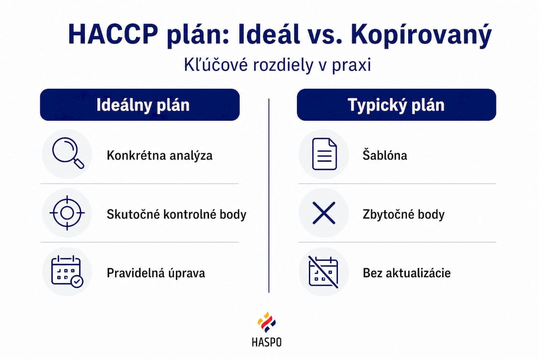Infografika: rozdiely medzi vzorovým a bežným HACCP plánom