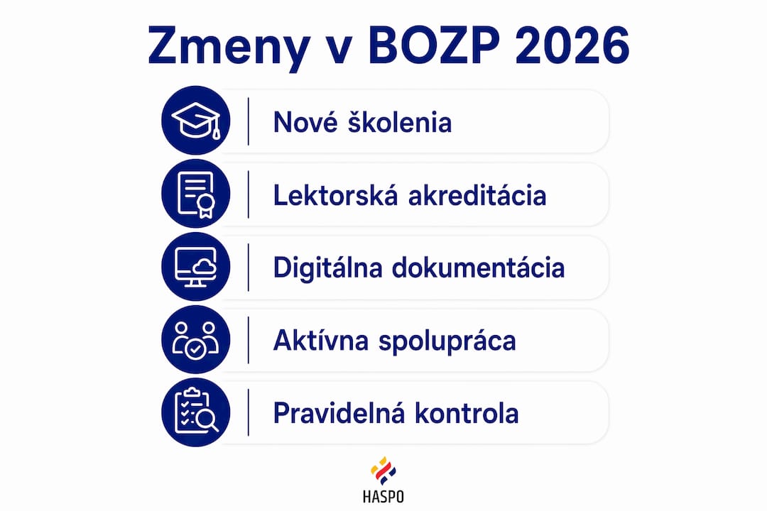 Prehľadová infografika s najdôležitejšími zmenami v legislatíve BOZP, ktoré nás čakajú v roku 2026