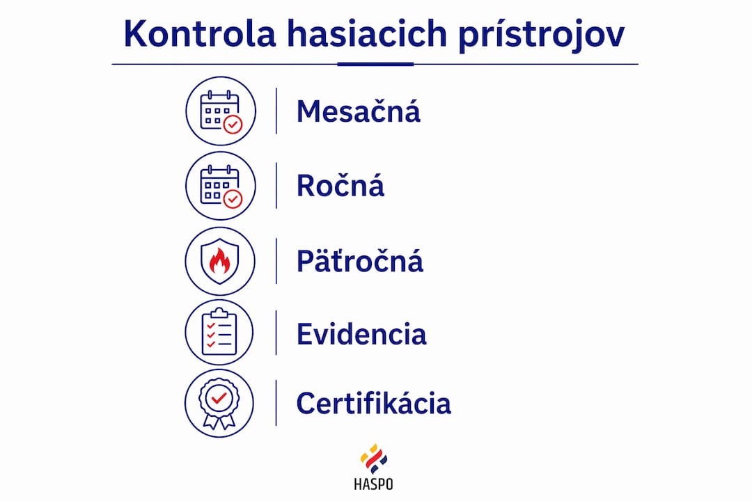 Prehľadný návod na kontrolu hasiacich prístrojov v roku 2026 vo forme infografiky