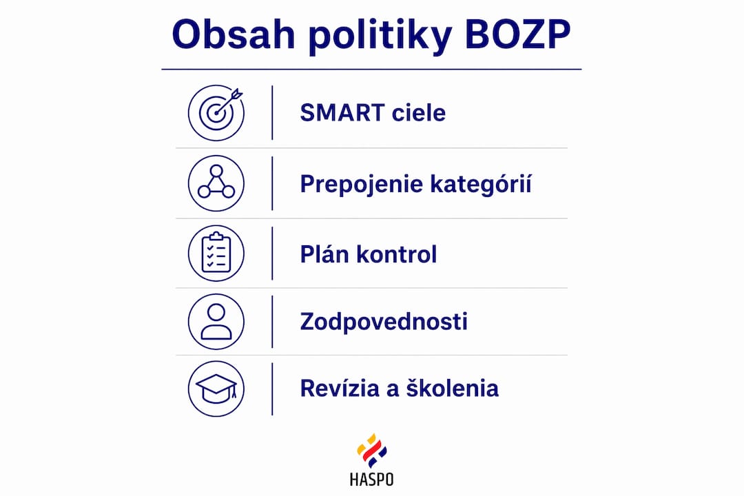 Prehľad povinných náležitostí smernice BOZP v grafickej podobe