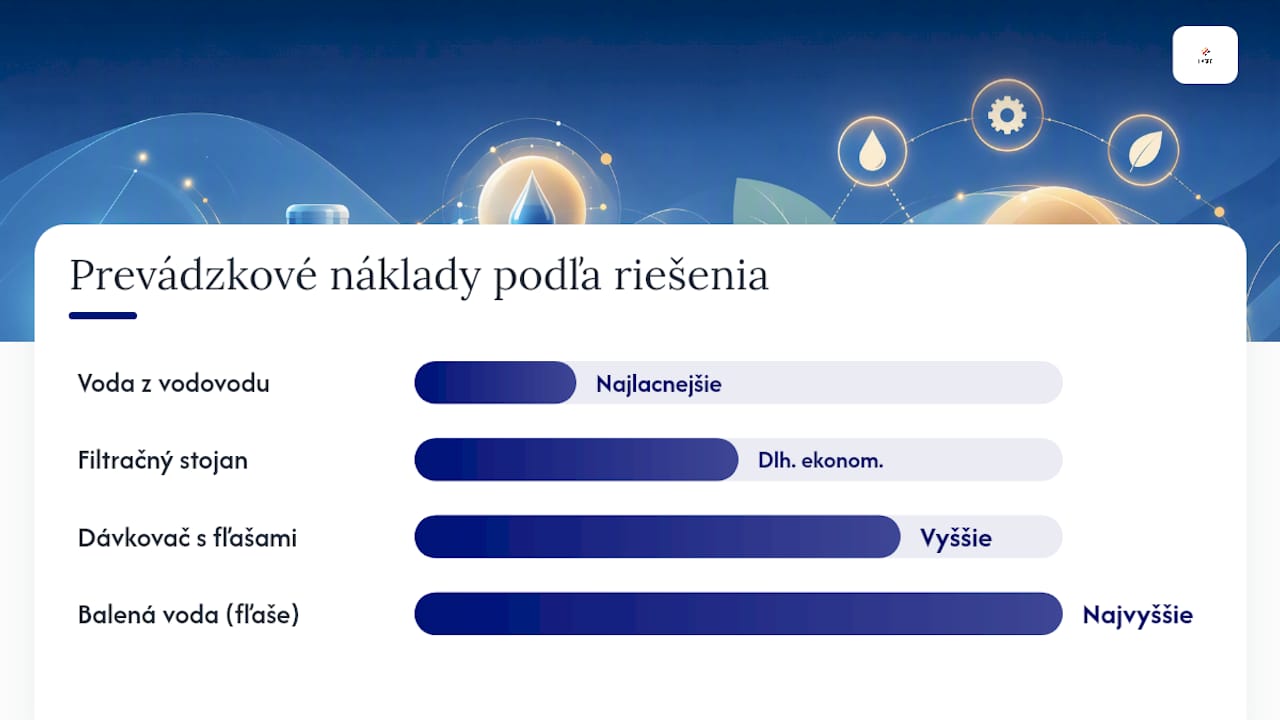 Ako prakticky zabezpečiť pitný režim v kancelárii aj vo výrobe? — overview diagram