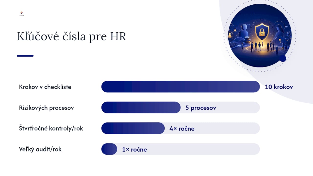 Rýchly akčný checklist pre HR: 10 krokov, ktoré zvládnete dnes — overview diagram