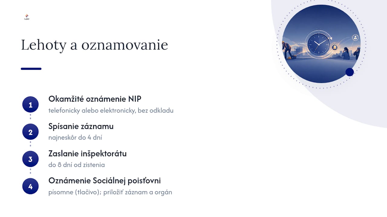 Lehoty a komu posielať: NIP, Sociálna poisťovňa a interné termíny — overview diagram