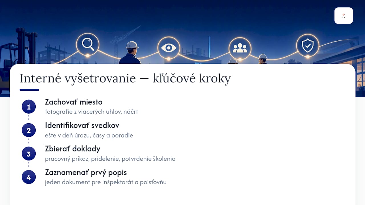 Interné vyšetrovanie a zhromažďovanie dôkazov — overview diagram
