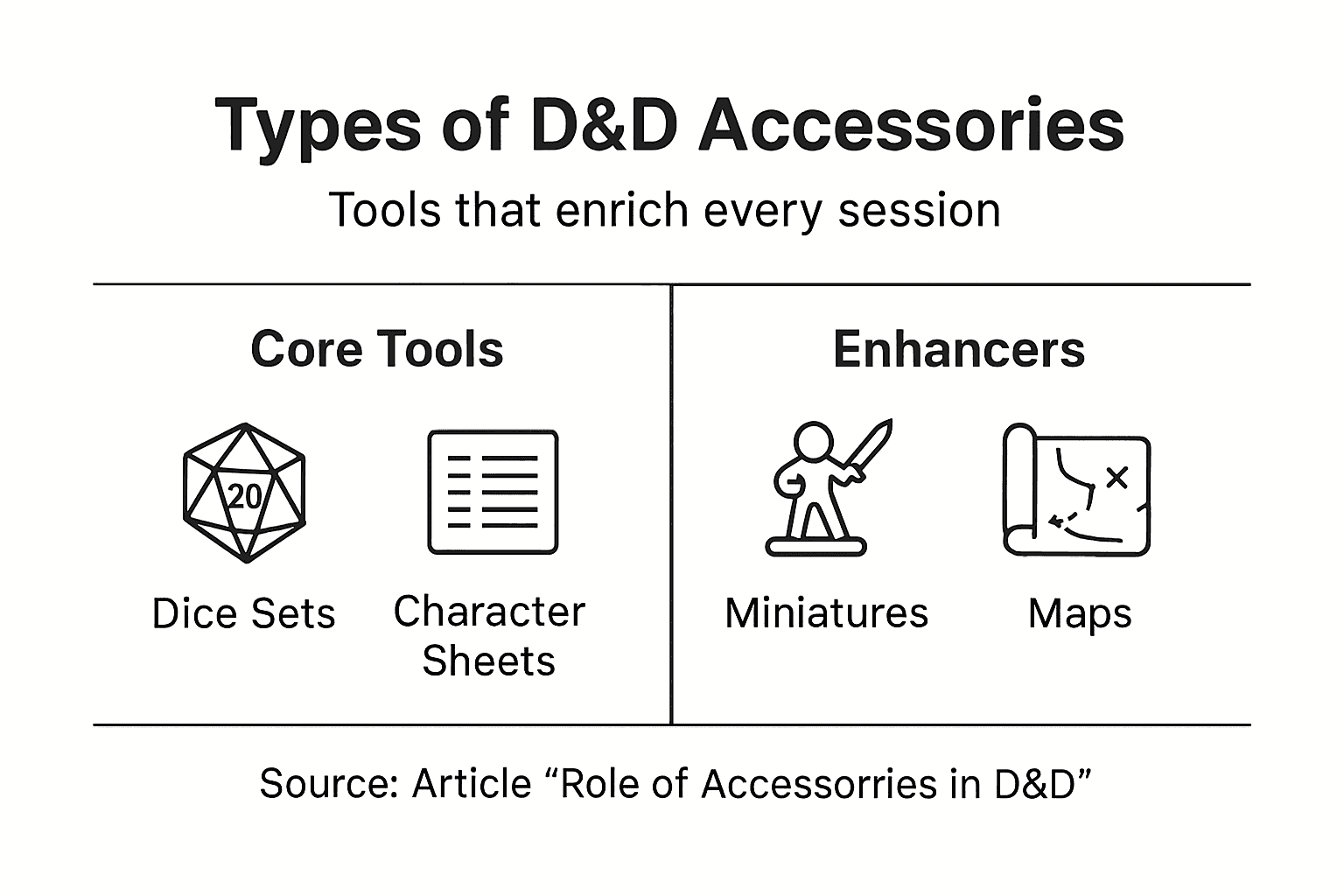 Infographic listing DD accessory categories
