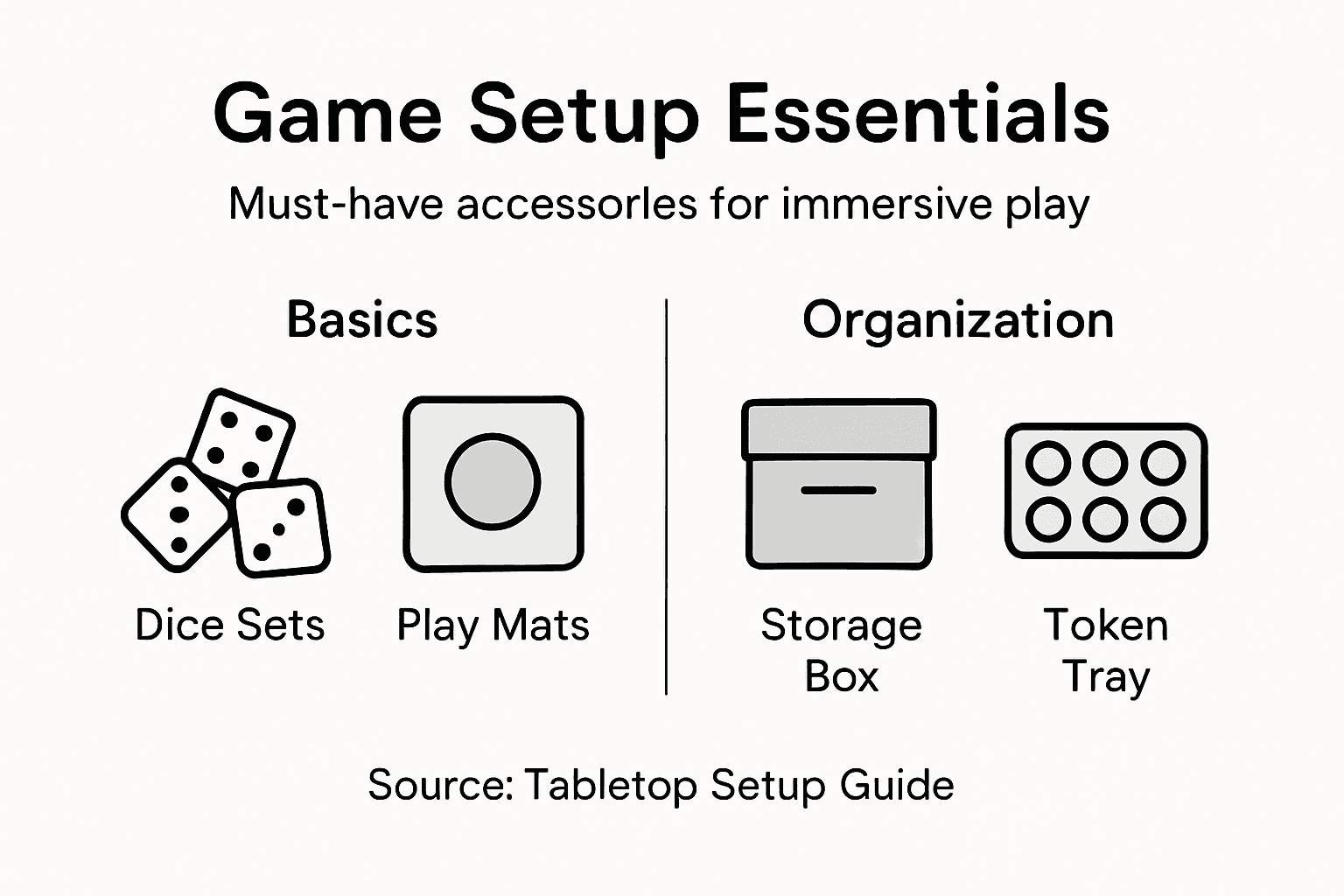 Infographic showing tabletop game accessory essentials