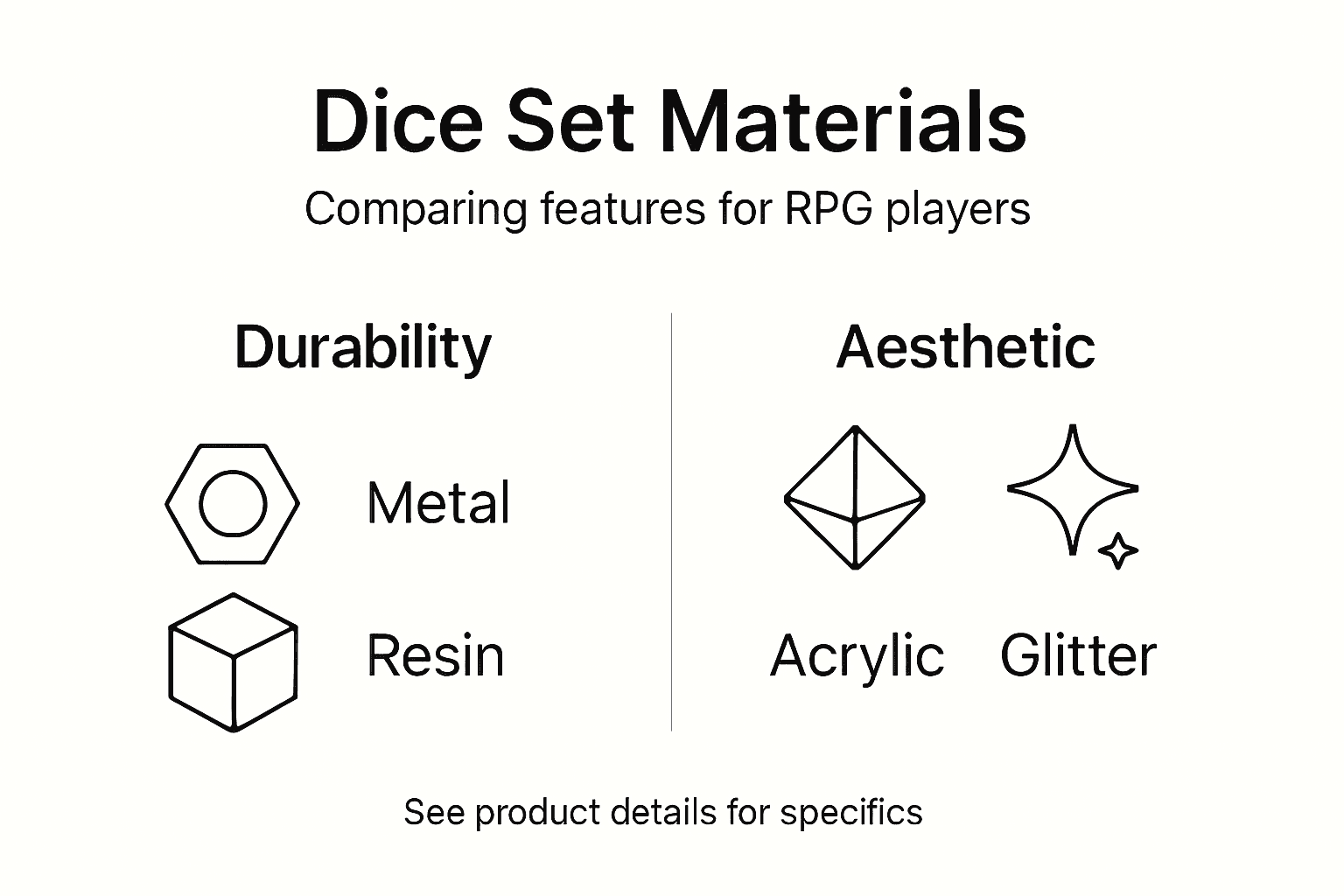Infographic comparing dice materials for RPGs