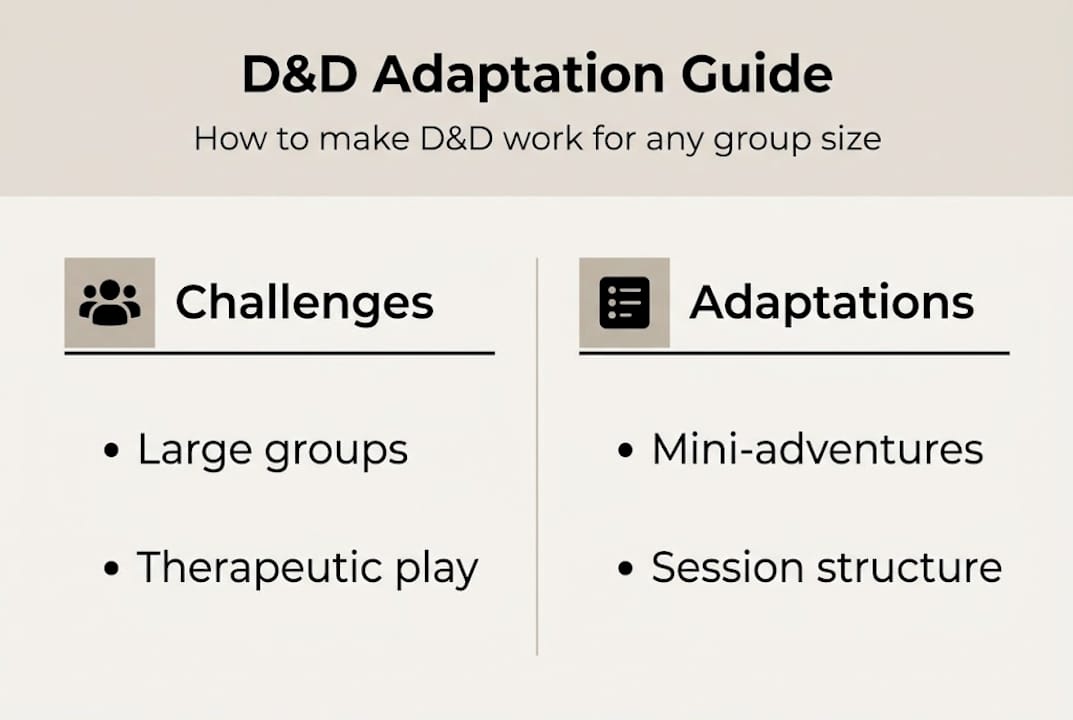 Infographic DD adaptation by group type
