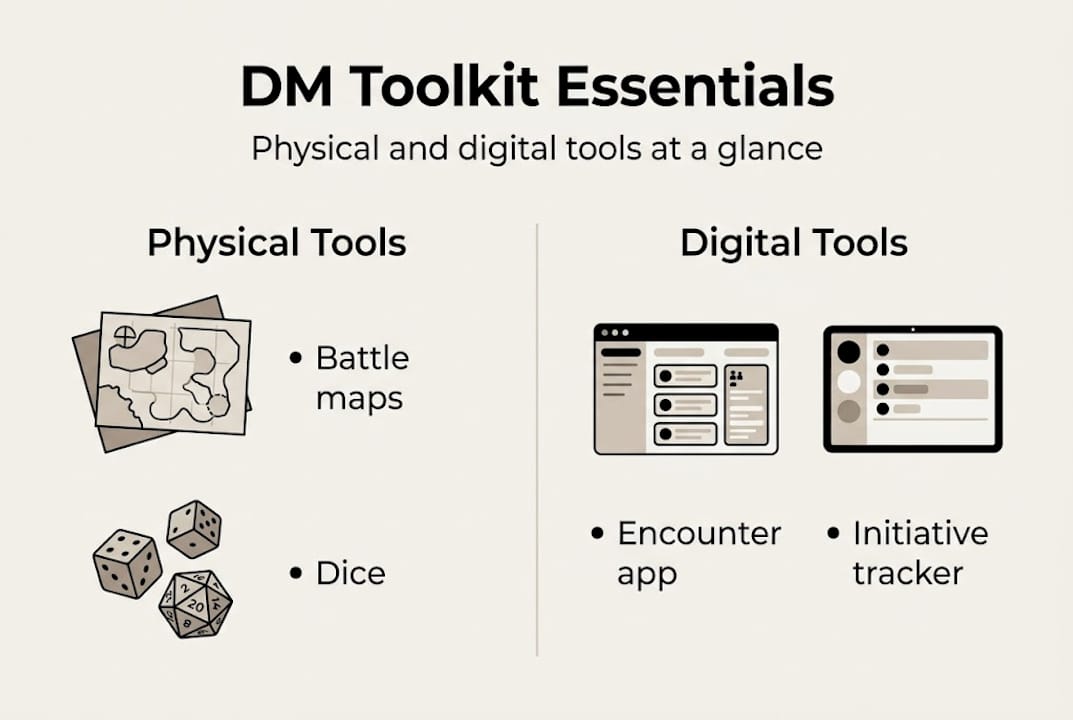 Infographic overview of DM toolkit essentials