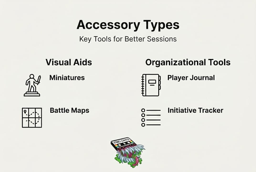 Infographic visualizing types of RPG accessories