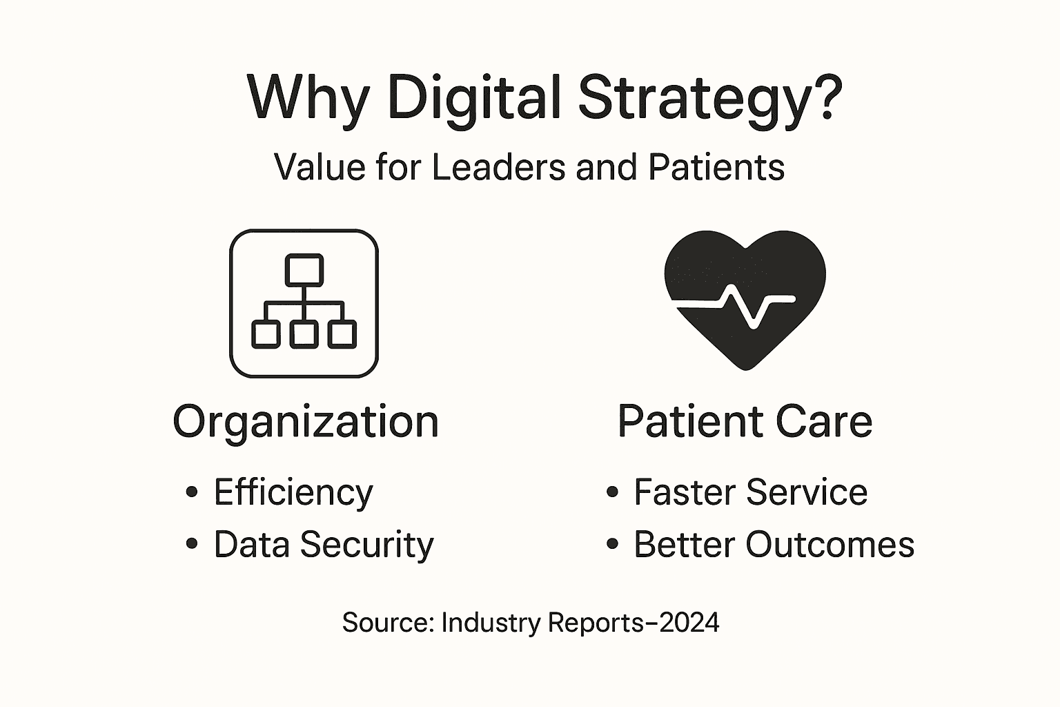 Infographic on value of digital strategy in healthcare