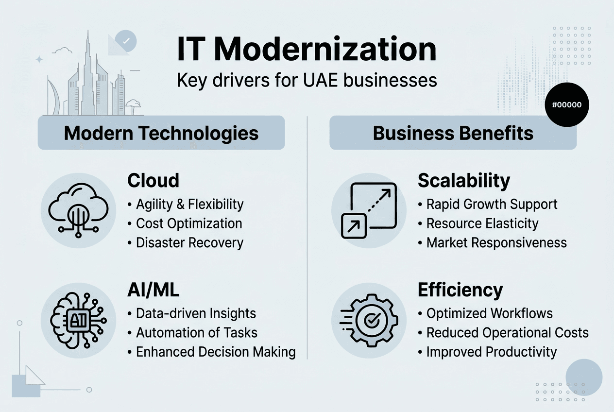 Infographic on IT modernization drivers and benefits