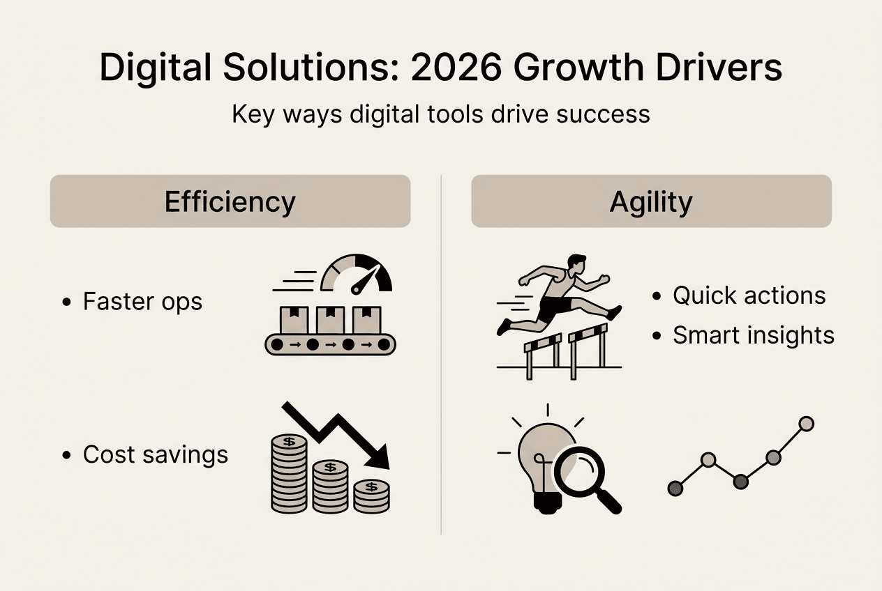 Infographic of digital growth drivers and benefits